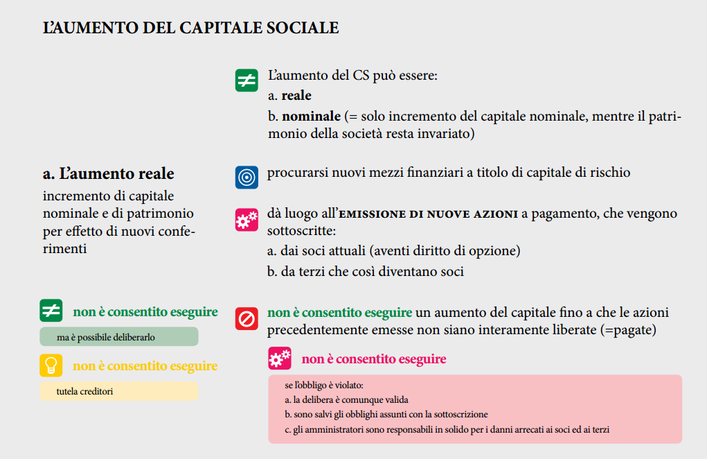 campobasso-diritto-commerciale