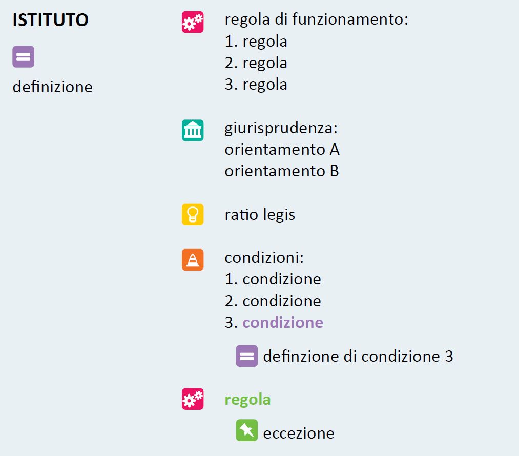 schemi di diritto amministrativo