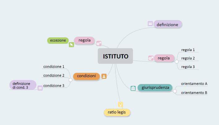 diritto amministrativo schemi