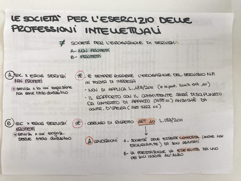 diritto commerciale societa