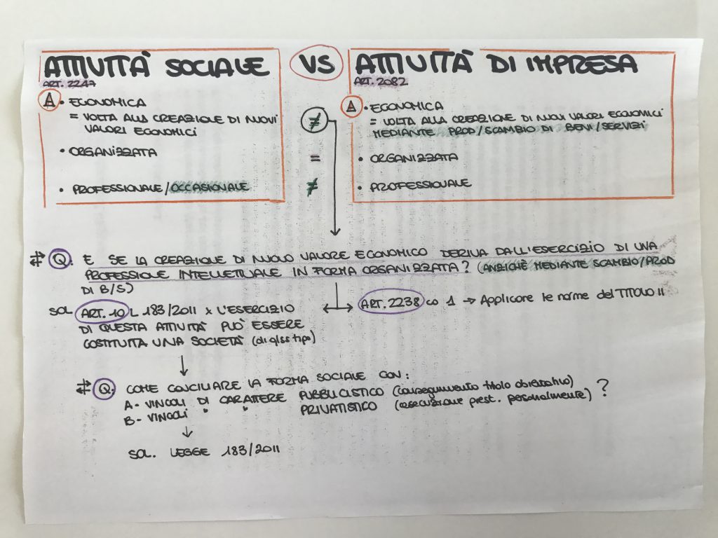 diritto commerciale attivita sociale e attivita di impresa