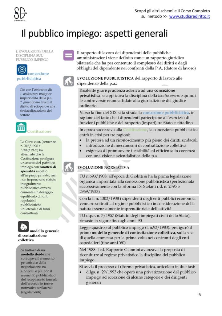 Disciplina Del Pubblico Impiego Sintesi 2021 Pdf