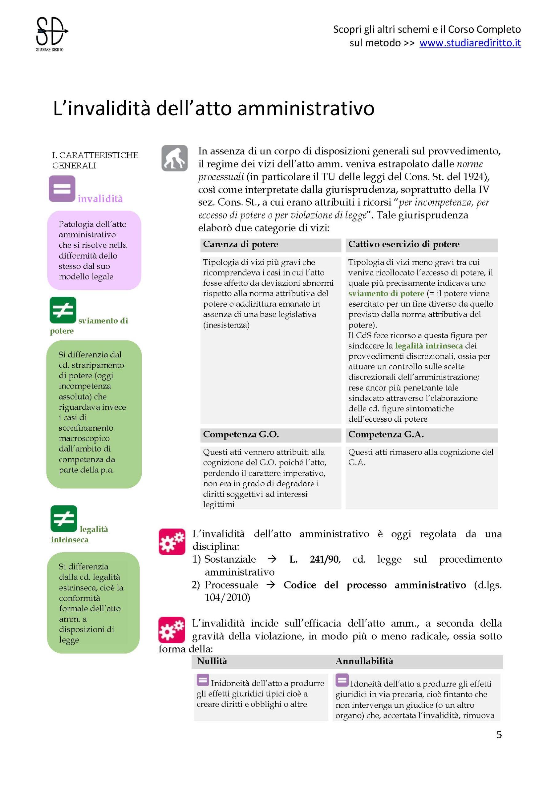 I vizi dell'atto amministrativo (FOCUS SCHEMI STUDENTI) Studiare Diritto Facile